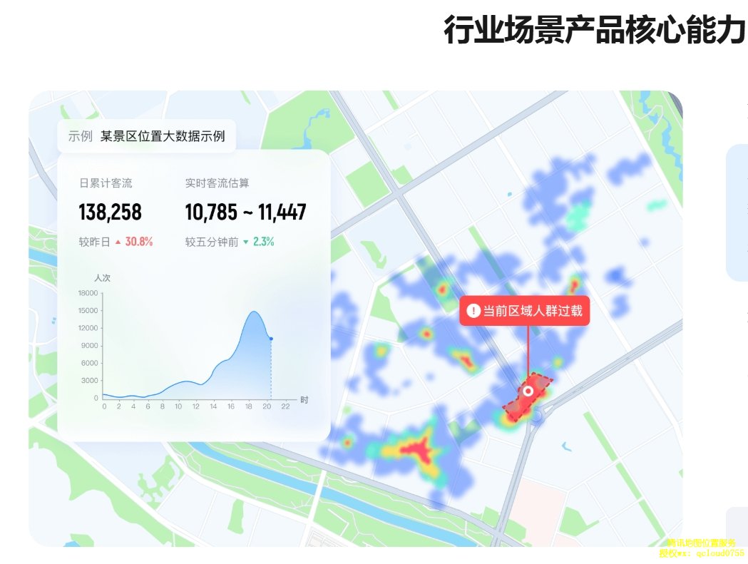 ​腾讯地图轨迹云：重构位置管理的数字神经中枢