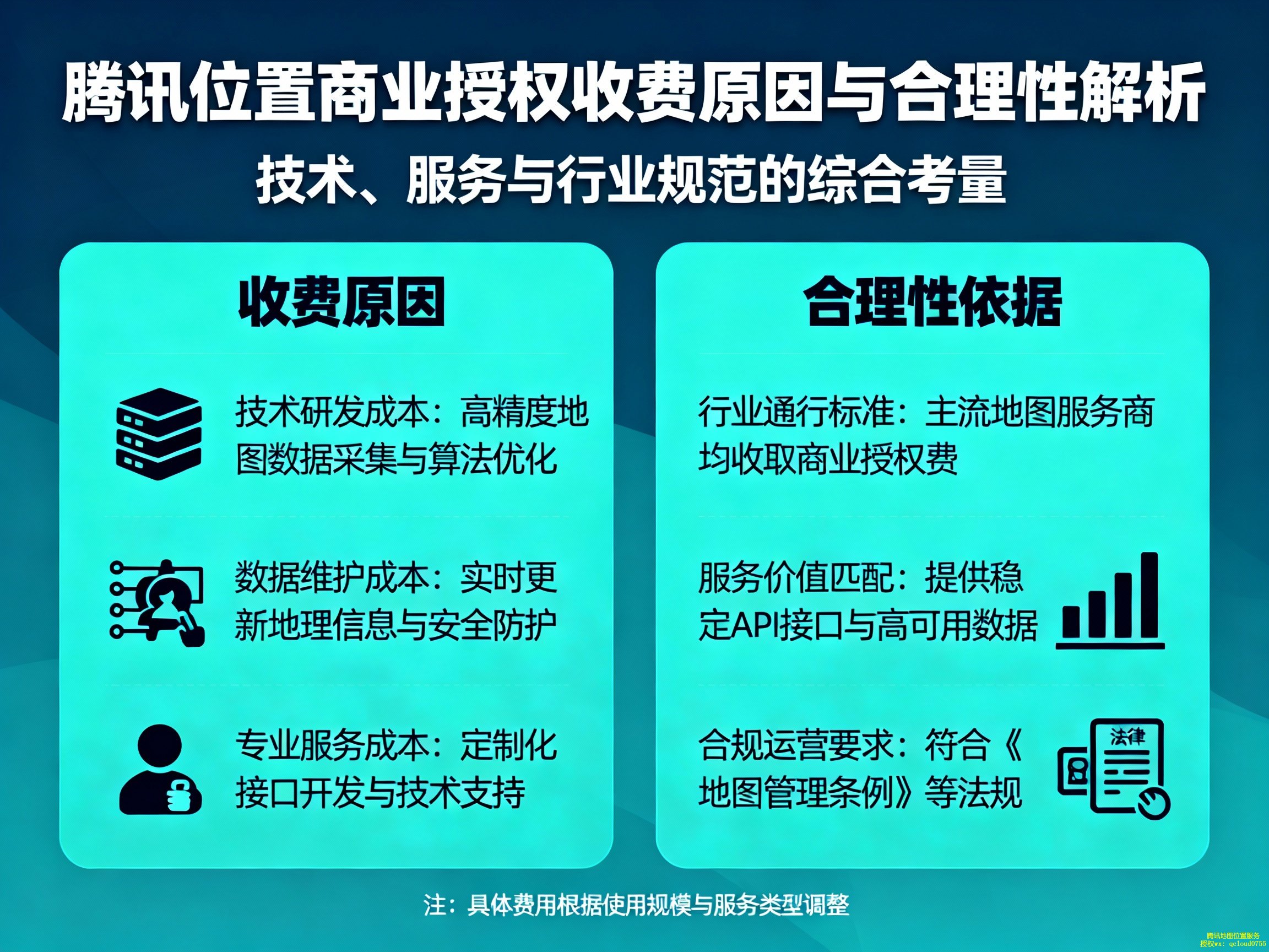 腾讯位置商业授权收费的逻辑与合理性分析 腾讯位置商业授权收费的逻辑与合理性分析